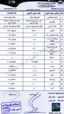 نمک کریستال کیسه ۲۵کیلویی (دلنمک جهرم) انتخاب سایز دانه بندی